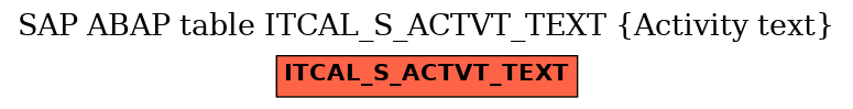 E-R Diagram for table ITCAL_S_ACTVT_TEXT (Activity text)