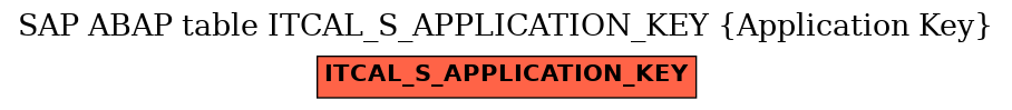 E-R Diagram for table ITCAL_S_APPLICATION_KEY (Application Key)