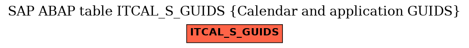 E-R Diagram for table ITCAL_S_GUIDS (Calendar and application GUIDS)