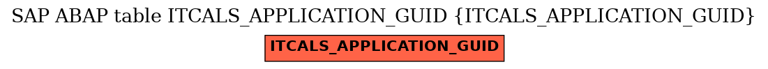 E-R Diagram for table ITCALS_APPLICATION_GUID (ITCALS_APPLICATION_GUID)