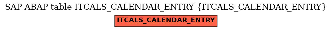 E-R Diagram for table ITCALS_CALENDAR_ENTRY (ITCALS_CALENDAR_ENTRY)