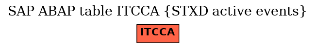 E-R Diagram for table ITCCA (STXD active events)