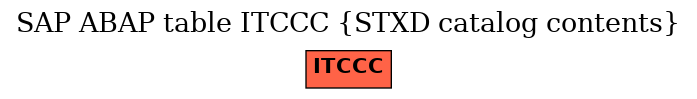 E-R Diagram for table ITCCC (STXD catalog contents)