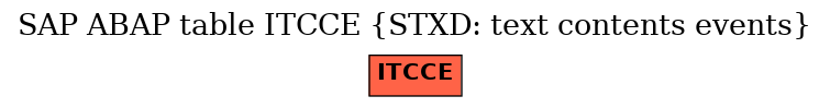 E-R Diagram for table ITCCE (STXD: text contents events)