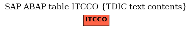 E-R Diagram for table ITCCO (TDIC text contents)