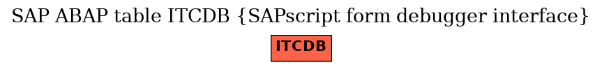 E-R Diagram for table ITCDB (SAPscript form debugger interface)