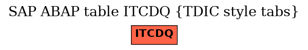 E-R Diagram for table ITCDQ (TDIC style tabs)