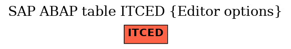 E-R Diagram for table ITCED (Editor options)