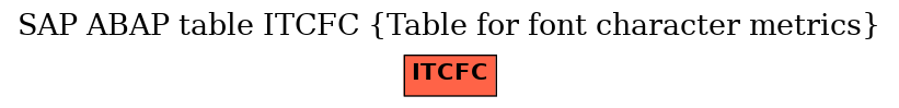 E-R Diagram for table ITCFC (Table for font character metrics)