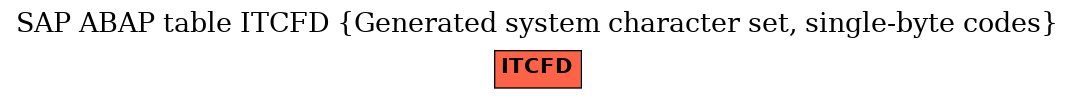 E-R Diagram for table ITCFD (Generated system character set, single-byte codes)