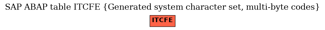 E-R Diagram for table ITCFE (Generated system character set, multi-byte codes)
