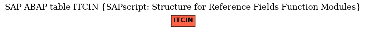 E-R Diagram for table ITCIN (SAPscript: Structure for Reference Fields Function Modules)