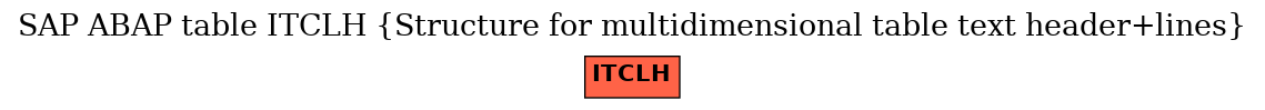 E-R Diagram for table ITCLH (Structure for multidimensional table text header+lines)