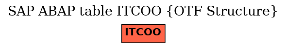 E-R Diagram for table ITCOO (OTF Structure)