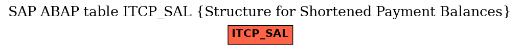 E-R Diagram for table ITCP_SAL (Structure for Shortened Payment Balances)