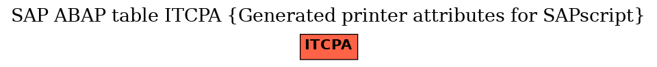 E-R Diagram for table ITCPA (Generated printer attributes for SAPscript)