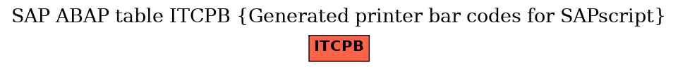 E-R Diagram for table ITCPB (Generated printer bar codes for SAPscript)