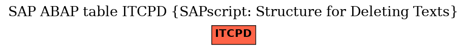 E-R Diagram for table ITCPD (SAPscript: Structure for Deleting Texts)