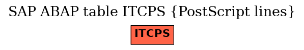 E-R Diagram for table ITCPS (PostScript lines)