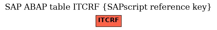 E-R Diagram for table ITCRF (SAPscript reference key)