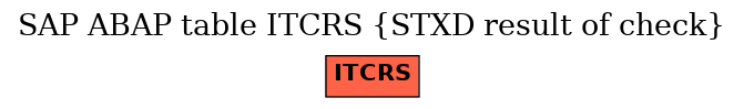 E-R Diagram for table ITCRS (STXD result of check)