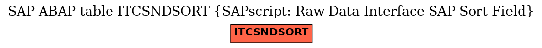 E-R Diagram for table ITCSNDSORT (SAPscript: Raw Data Interface SAP Sort Field)