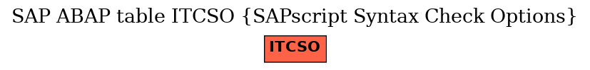 E-R Diagram for table ITCSO (SAPscript Syntax Check Options)