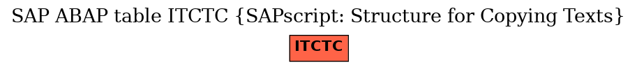 E-R Diagram for table ITCTC (SAPscript: Structure for Copying Texts)