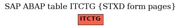 E-R Diagram for table ITCTG (STXD form pages)