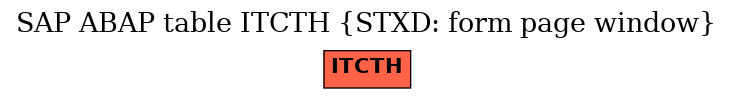 E-R Diagram for table ITCTH (STXD: form page window)