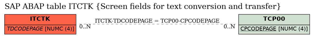 E-R Diagram for table ITCTK (Screen fields for text conversion and transfer)