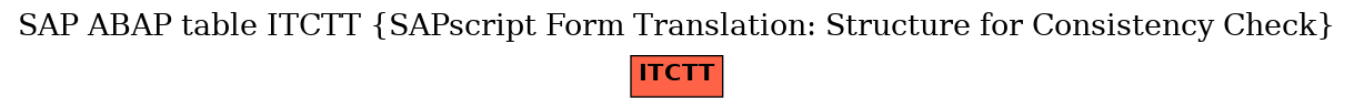 E-R Diagram for table ITCTT (SAPscript Form Translation: Structure for Consistency Check)