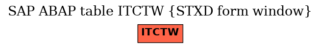 E-R Diagram for table ITCTW (STXD form window)