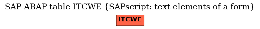 E-R Diagram for table ITCWE (SAPscript: text elements of a form)