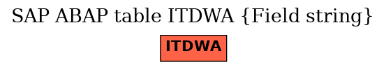 E-R Diagram for table ITDWA (Field string)