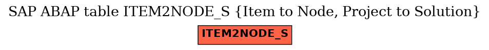 E-R Diagram for table ITEM2NODE_S (Item to Node, Project to Solution)