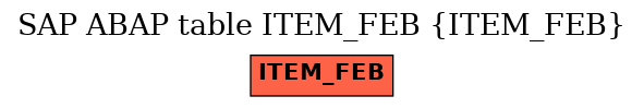 E-R Diagram for table ITEM_FEB (ITEM_FEB)