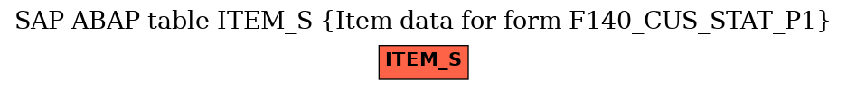 E-R Diagram for table ITEM_S (Item data for form F140_CUS_STAT_P1)