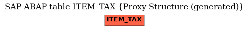 E-R Diagram for table ITEM_TAX (Proxy Structure (generated))