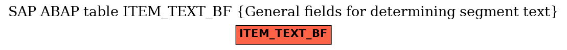 E-R Diagram for table ITEM_TEXT_BF (General fields for determining segment text)