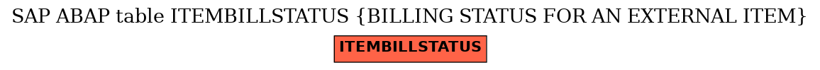 E-R Diagram for table ITEMBILLSTATUS (BILLING STATUS FOR AN EXTERNAL ITEM)