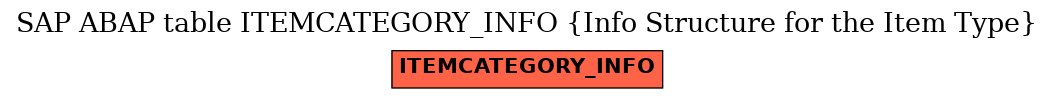 E-R Diagram for table ITEMCATEGORY_INFO (Info Structure for the Item Type)