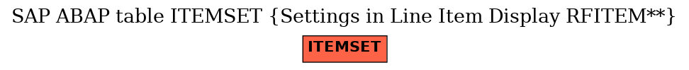 E-R Diagram for table ITEMSET (Settings in Line Item Display RFITEM**)