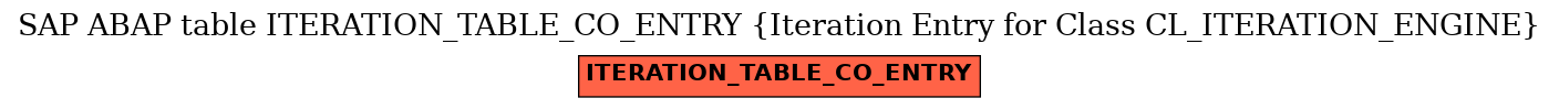 E-R Diagram for table ITERATION_TABLE_CO_ENTRY (Iteration Entry for Class CL_ITERATION_ENGINE)