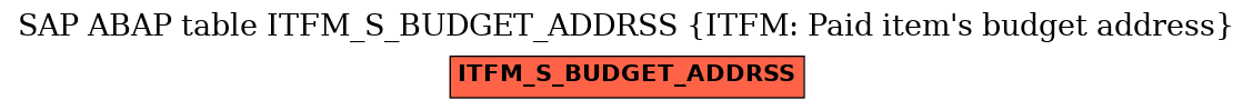 E-R Diagram for table ITFM_S_BUDGET_ADDRSS (ITFM: Paid item's budget address)