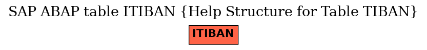 E-R Diagram for table ITIBAN (Help Structure for Table TIBAN)