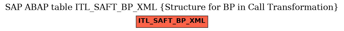 E-R Diagram for table ITL_SAFT_BP_XML (Structure for BP in Call Transformation)