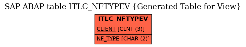 E-R Diagram for table ITLC_NFTYPEV (Generated Table for View)