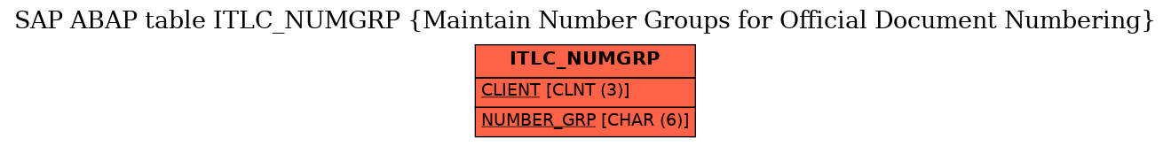 E-R Diagram for table ITLC_NUMGRP (Maintain Number Groups for Official Document Numbering)