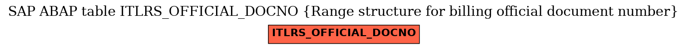 E-R Diagram for table ITLRS_OFFICIAL_DOCNO (Range structure for billing official document number)
